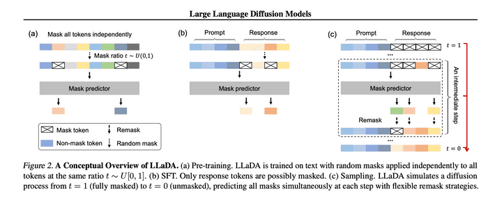 Reasoning in Diffusion Language Models